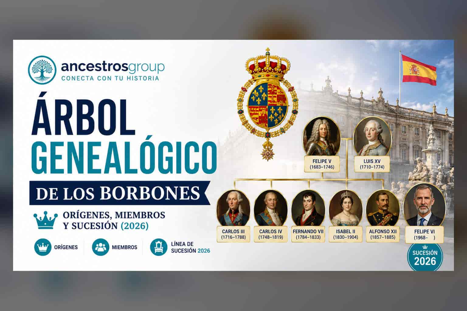 árbol genealógico borbones