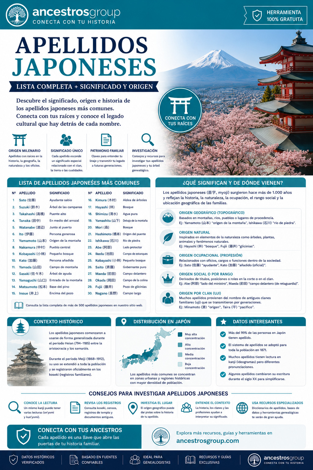 apellidos japoneses
