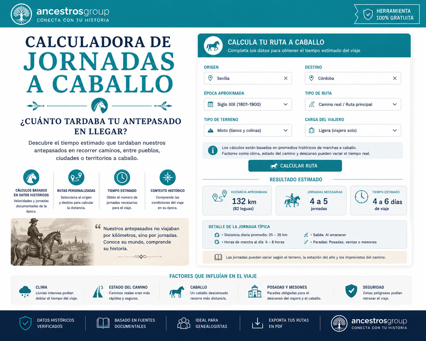 calculadora jornada a caballo