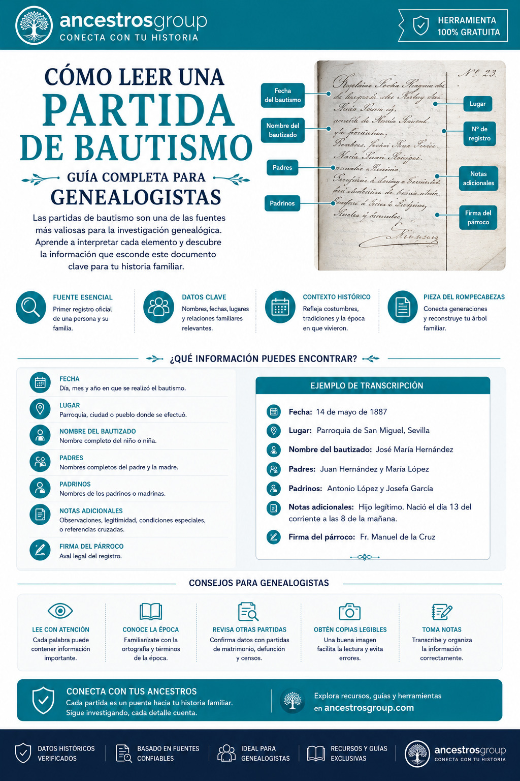 leer partida bautismo