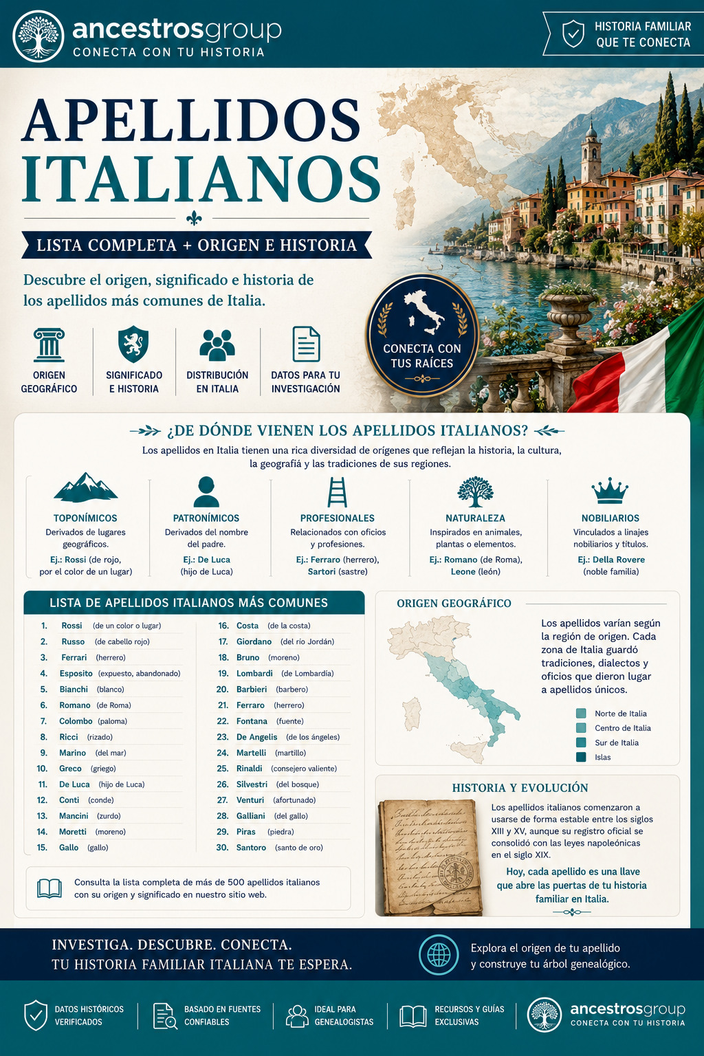 apellidos italianos