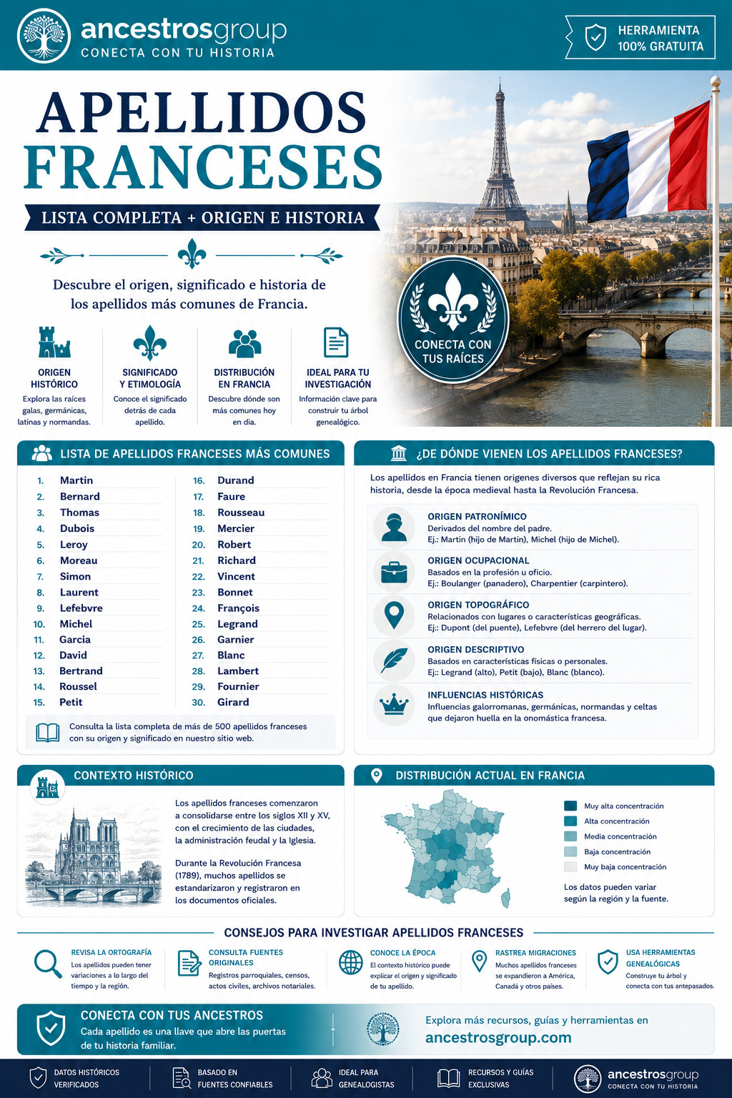 apellidos franceses