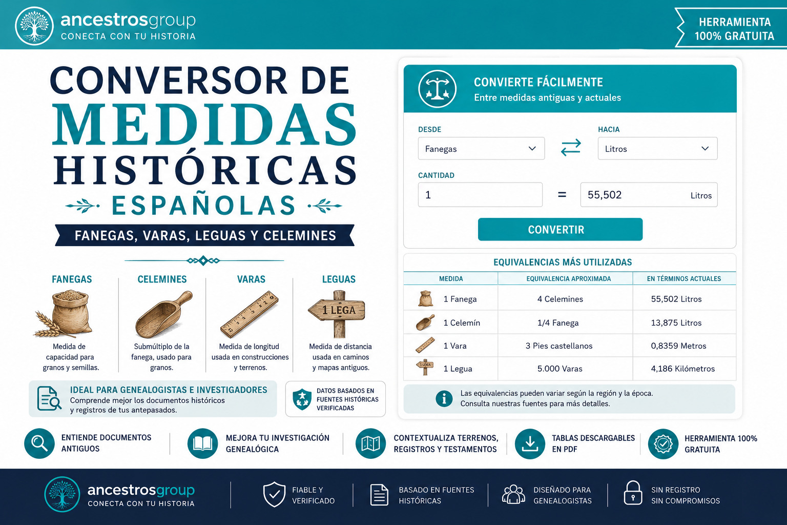 medidas históricas