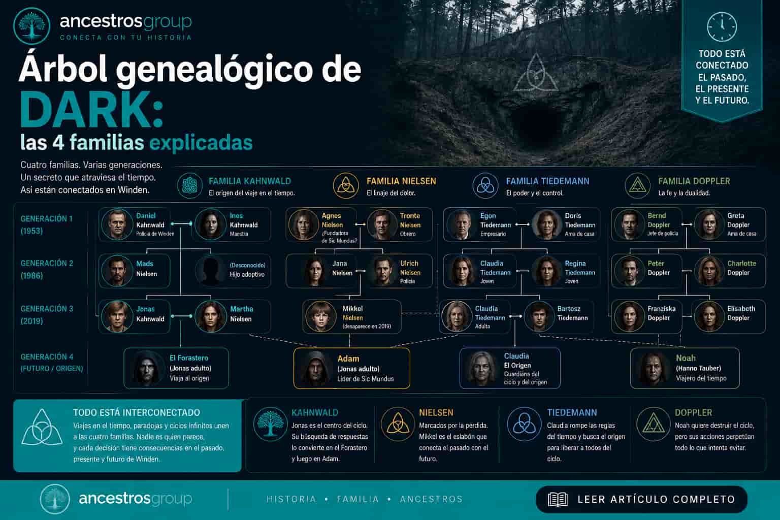 Árbol genealógico Dark