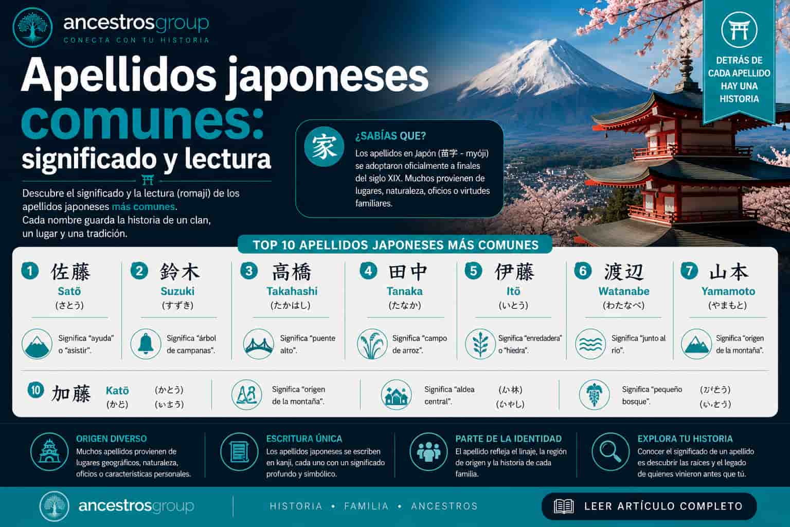 apellidos japoneses