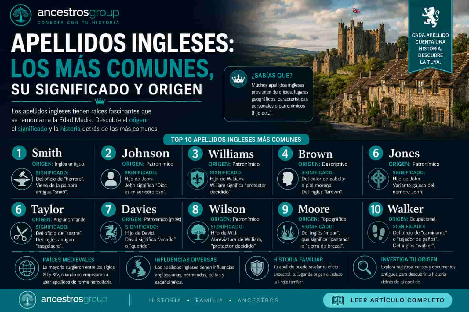 apellidos ingleses