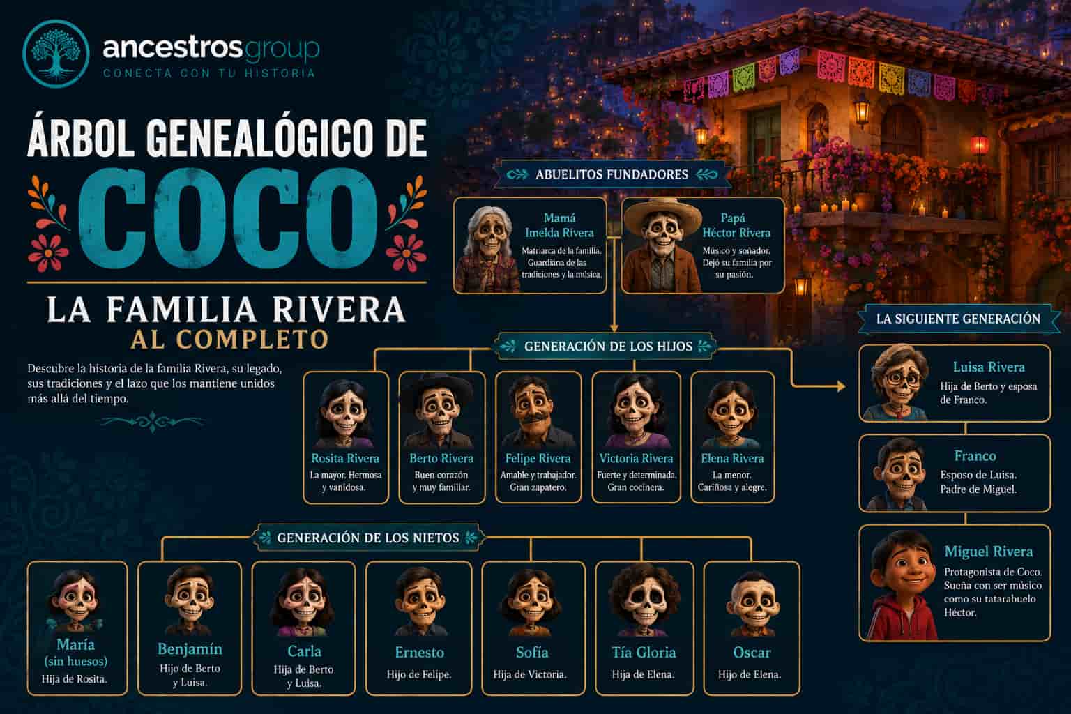 Árbol genealógico de Coco