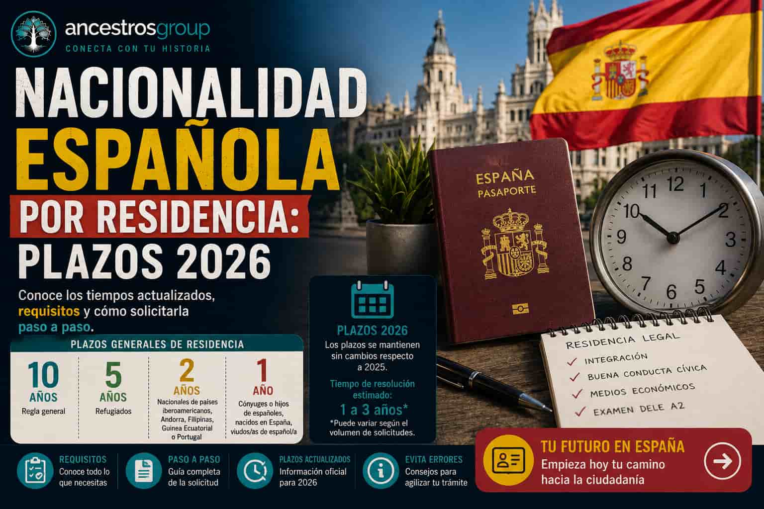 Nacionalidad española por residencia