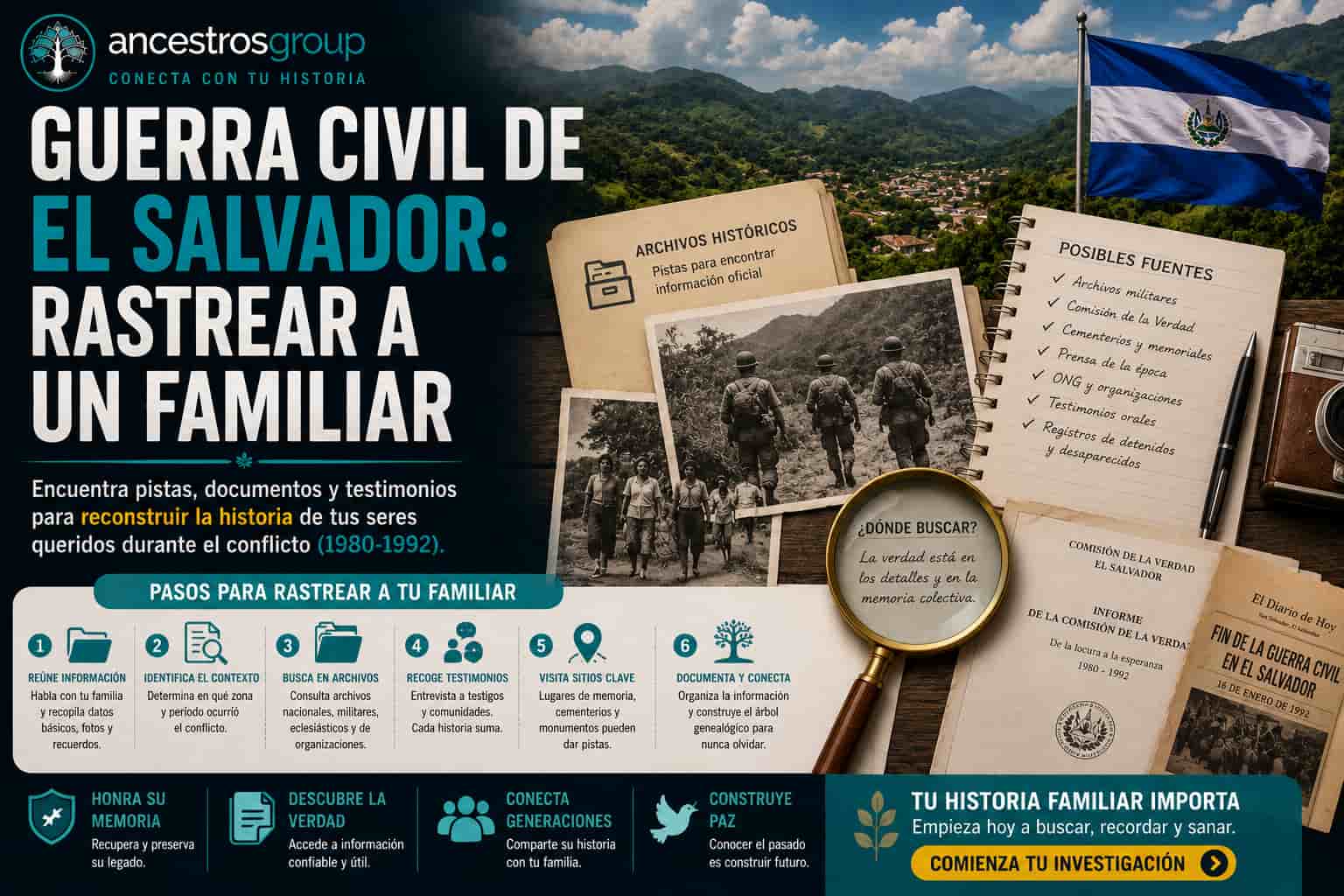 Diáspora salvadoreña durante la guerra civil