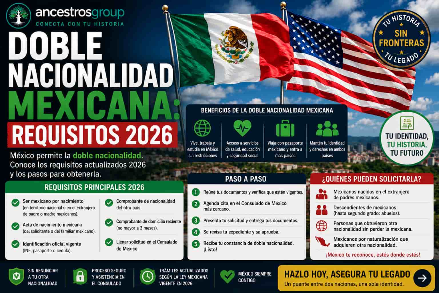 Doble nacionalidad mexicana