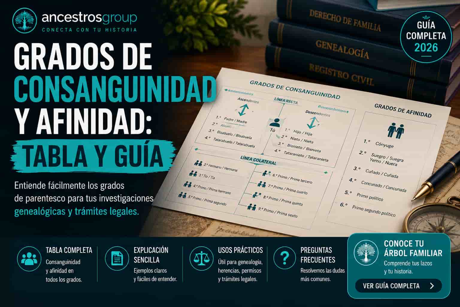 Grados de consanguinidad y afinidad: tabla de parentesco y guía para genealogía y trámites legales