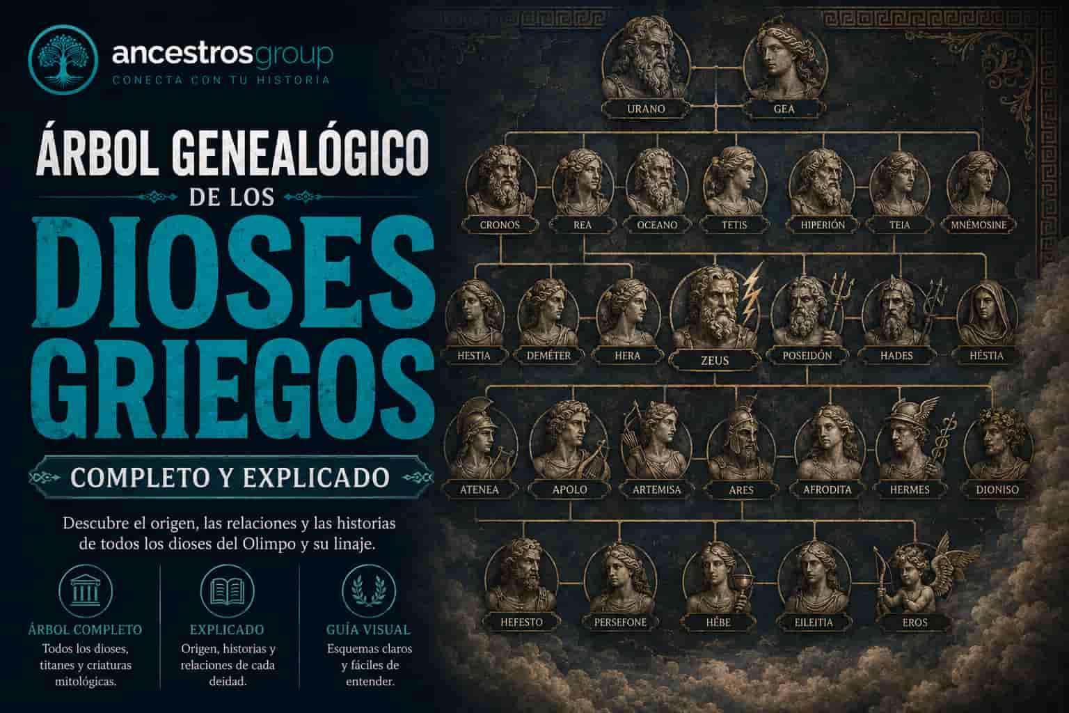 Árbol genealógico de los dioses griegos