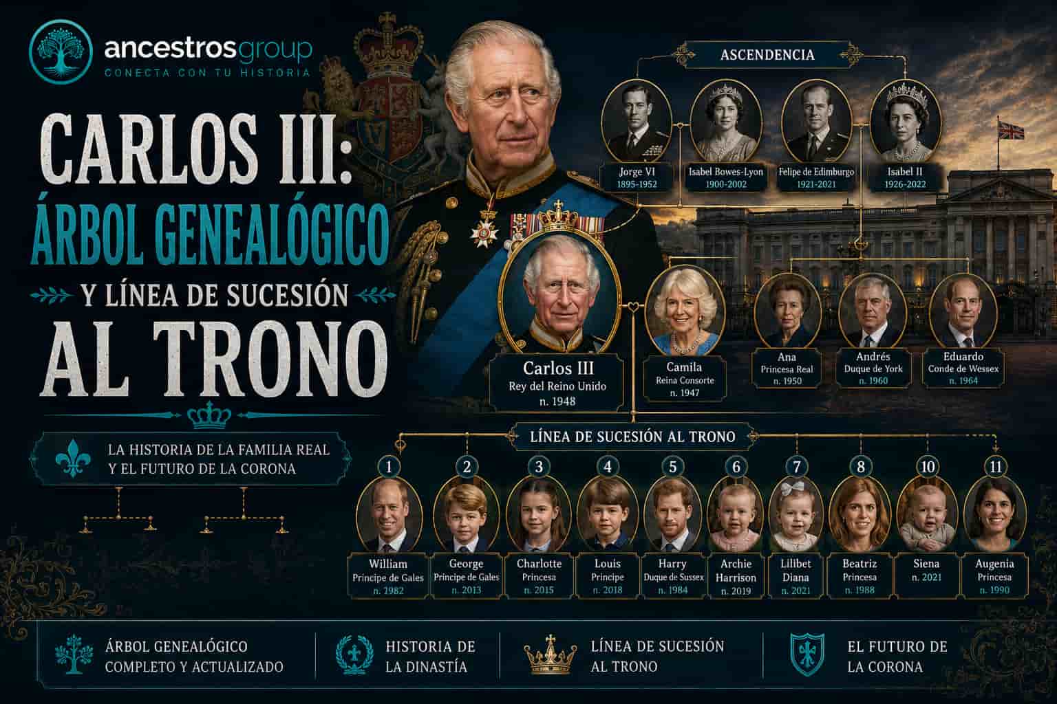 arbol genealogico carlos iii