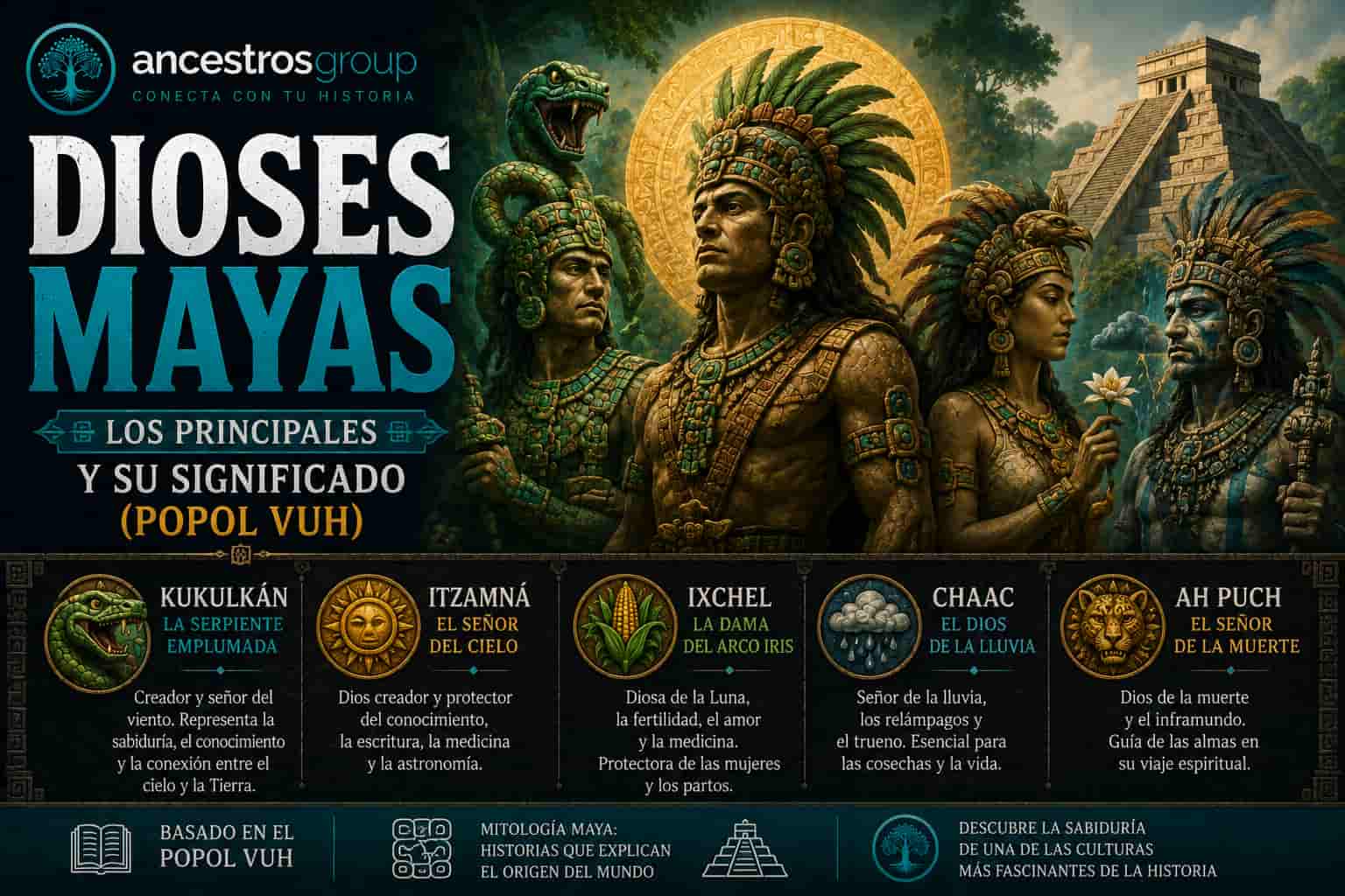 dioses mayas