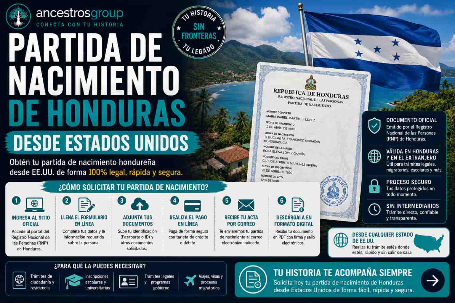 Partida de nacimiento de Honduras