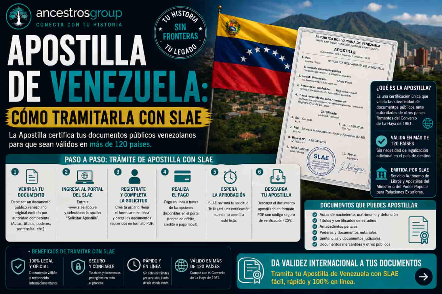 Apostilla de documentos venezolanos