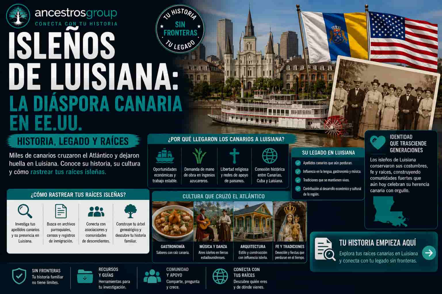 Los Isleños, comunidad canaria de Luisiana