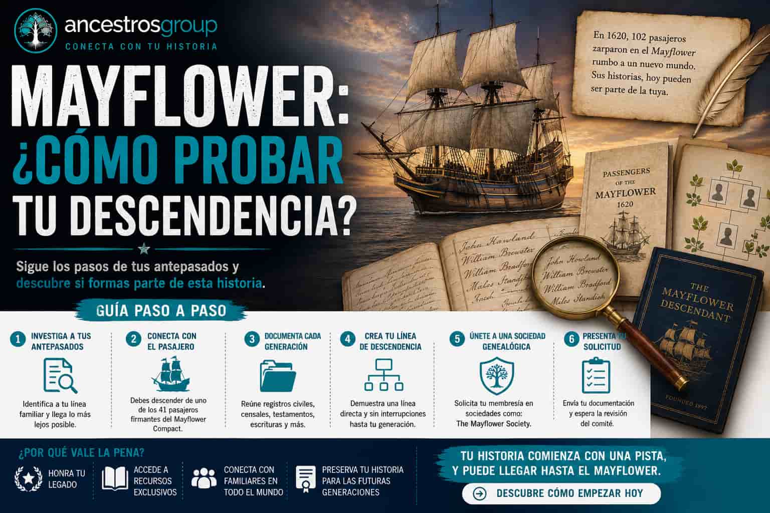 El Mayflower navegando hacia América, 1620