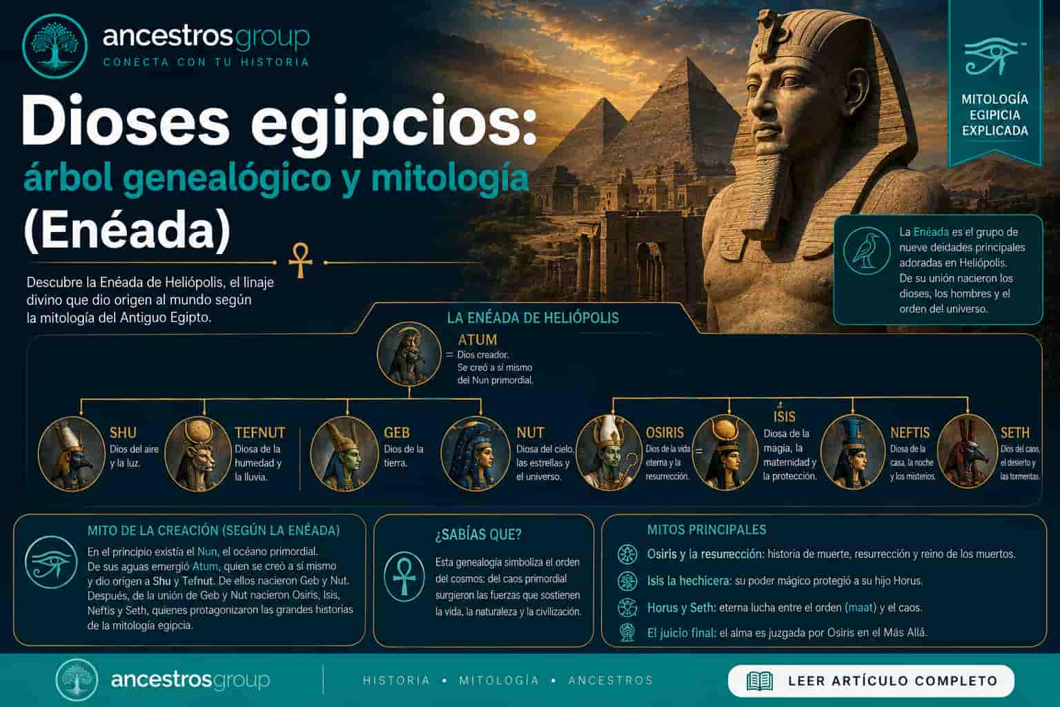 Dioses egipcios: árbol genealógico y mitología