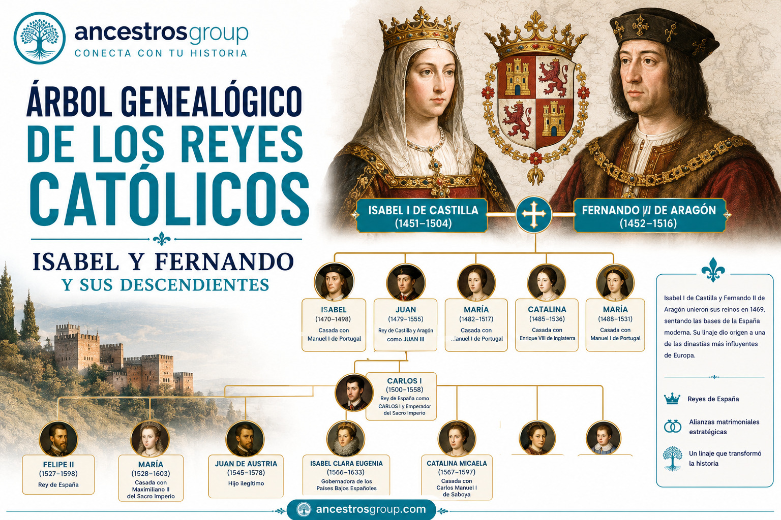 reyes católicos