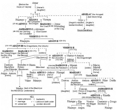 árbol genealógico targaryen