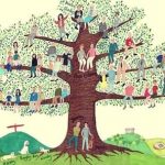sanar el árbol genealógico